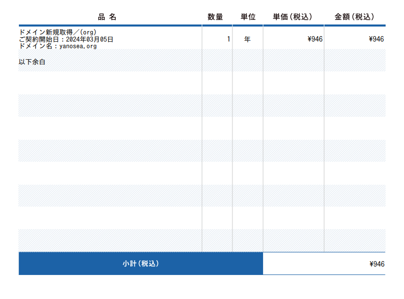 ドメインの料金